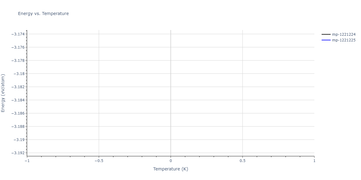 2011--Zhou-X-W--Li-Na-K-Rb-Cs-F-Cl-Br-I--LAMMPS--ipr1/mdthermo.BrCl2Na3.U