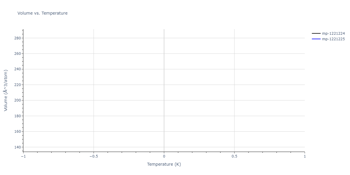 2011--Zhou-X-W--Li-Na-K-Rb-Cs-F-Cl-Br-I--LAMMPS--ipr1/mdthermo.BrCl2Na3.V