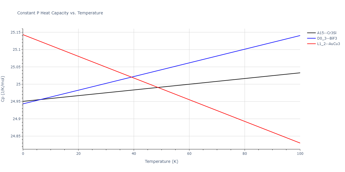 2011--Zhou-X-W--Li-Na-K-Rb-Cs-F-Cl-Br-I--LAMMPS--ipr1/mdthermo.BrCl3.Cp