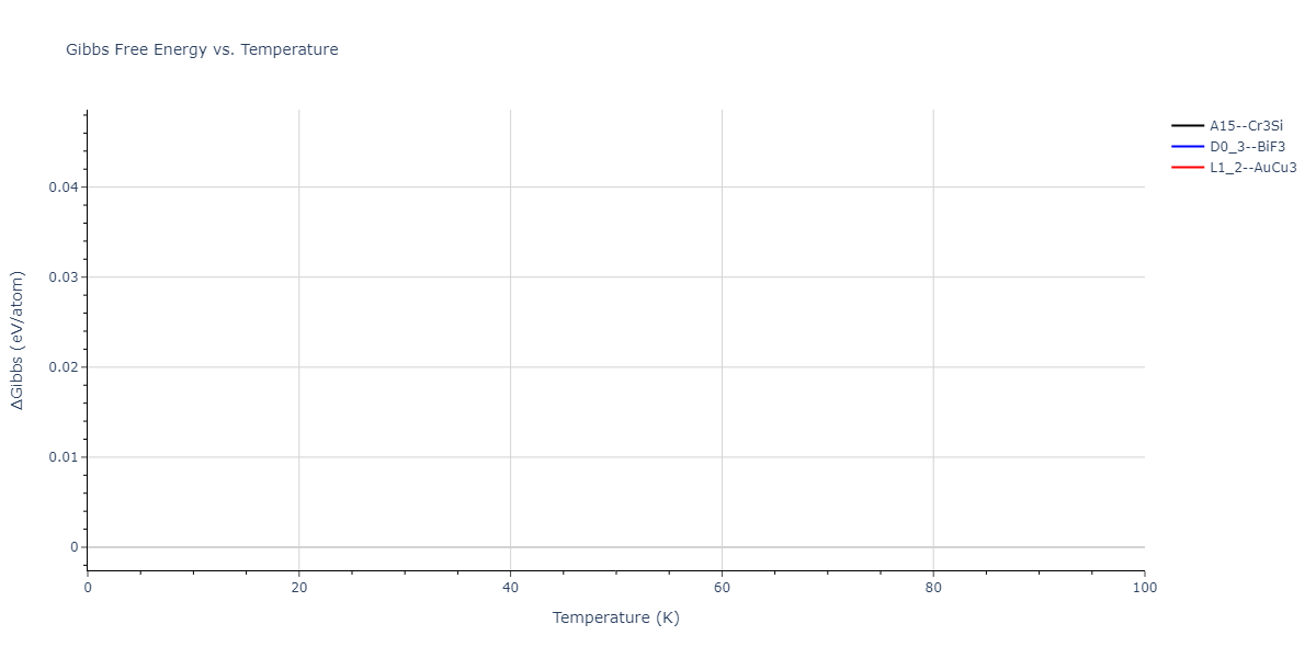2011--Zhou-X-W--Li-Na-K-Rb-Cs-F-Cl-Br-I--LAMMPS--ipr1/mdthermo.BrCl3.G
