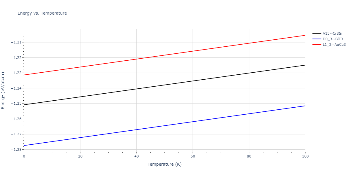 2011--Zhou-X-W--Li-Na-K-Rb-Cs-F-Cl-Br-I--LAMMPS--ipr1/mdthermo.BrCl3.U