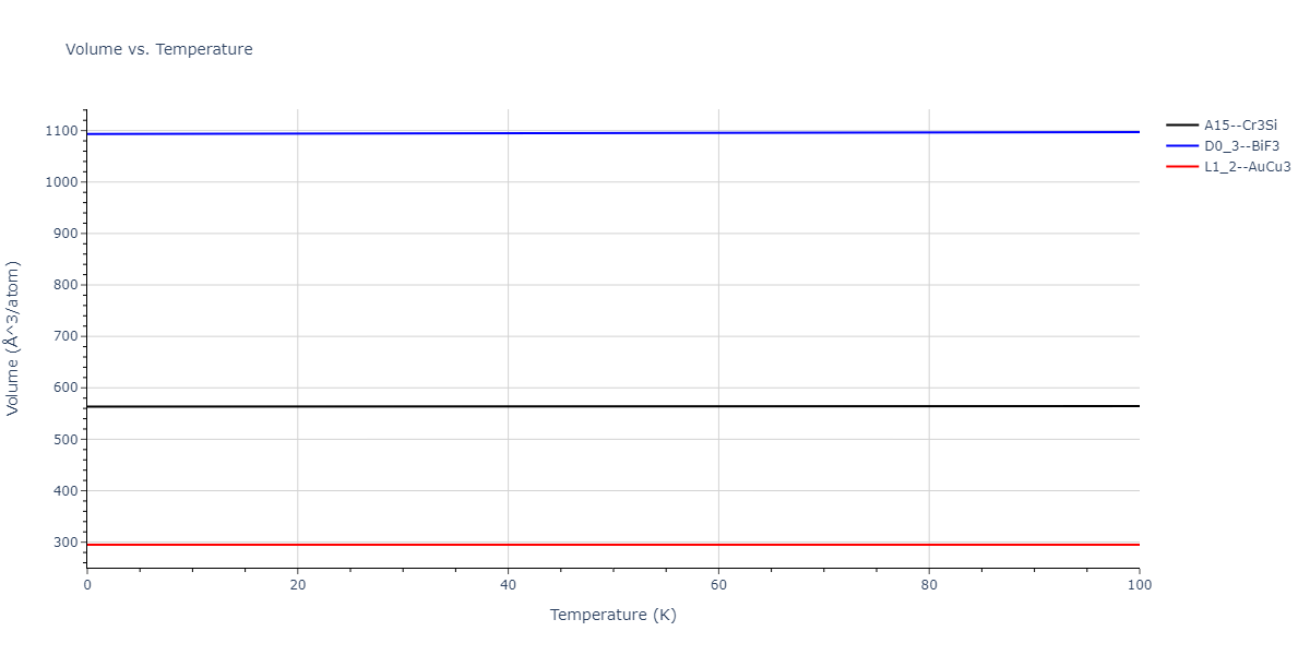 2011--Zhou-X-W--Li-Na-K-Rb-Cs-F-Cl-Br-I--LAMMPS--ipr1/mdthermo.BrCl3.V