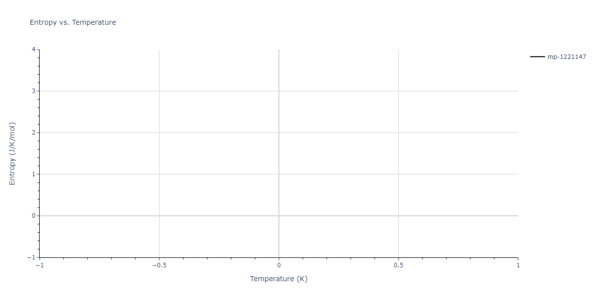 2011--Zhou-X-W--Li-Na-K-Rb-Cs-F-Cl-Br-I--LAMMPS--ipr1/mdthermo.BrCl4Na5.S