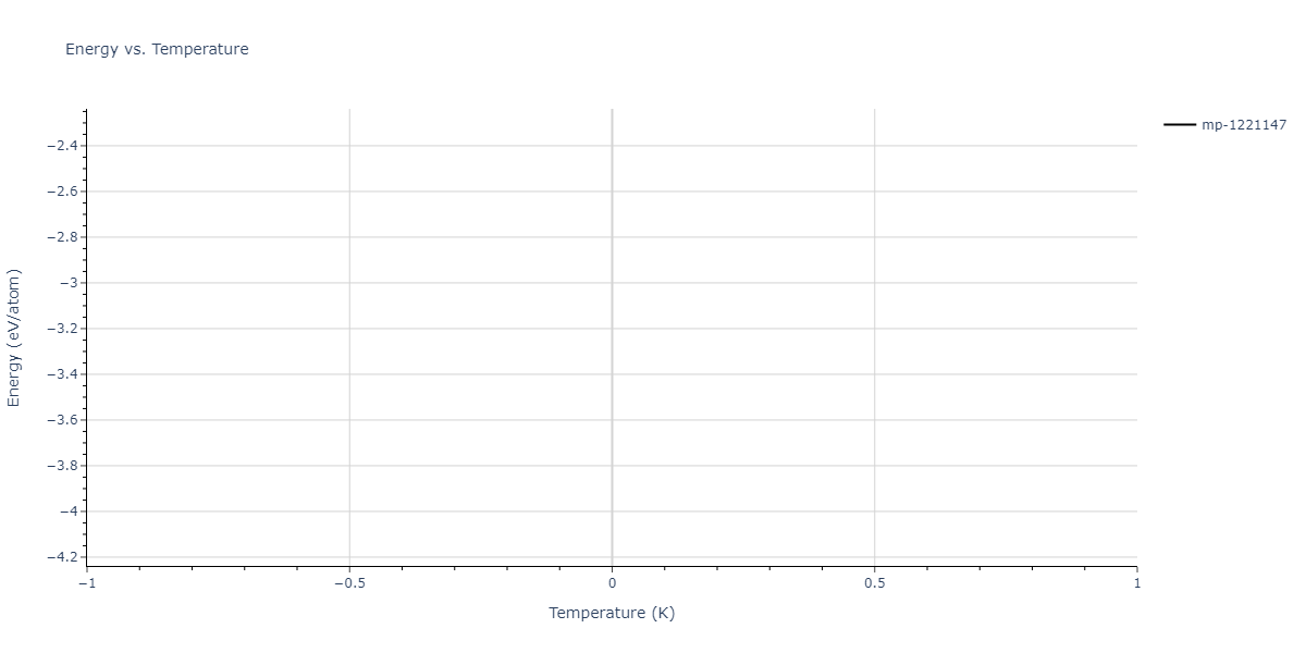 2011--Zhou-X-W--Li-Na-K-Rb-Cs-F-Cl-Br-I--LAMMPS--ipr1/mdthermo.BrCl4Na5.U