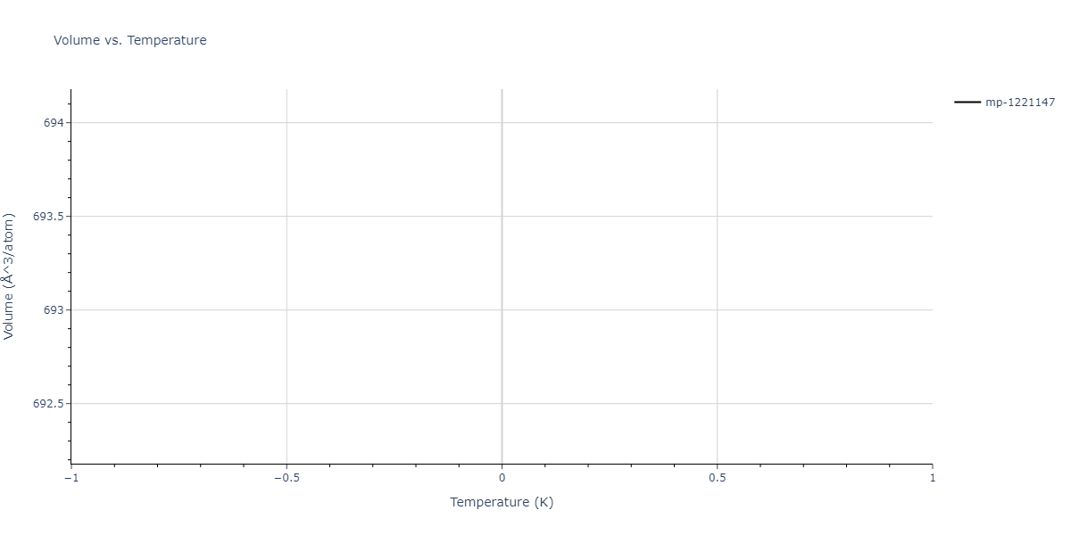 2011--Zhou-X-W--Li-Na-K-Rb-Cs-F-Cl-Br-I--LAMMPS--ipr1/mdthermo.BrCl4Na5.V