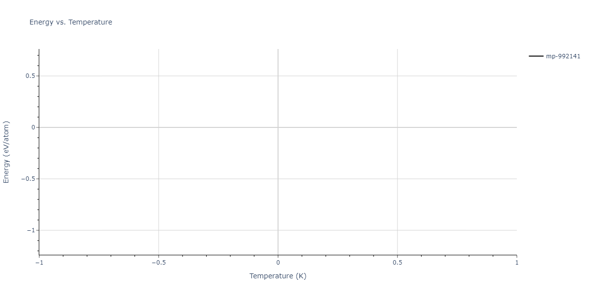 2011--Zhou-X-W--Li-Na-K-Rb-Cs-F-Cl-Br-I--LAMMPS--ipr1/mdthermo.BrCl6Cs2Id.U