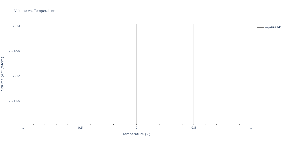 2011--Zhou-X-W--Li-Na-K-Rb-Cs-F-Cl-Br-I--LAMMPS--ipr1/mdthermo.BrCl6Cs2Id.V