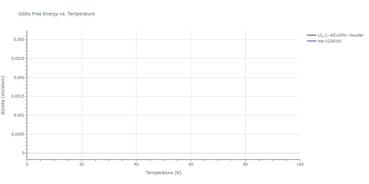 2011--Zhou-X-W--Li-Na-K-Rb-Cs-F-Cl-Br-I--LAMMPS--ipr1/mdthermo.BrClCs2.G