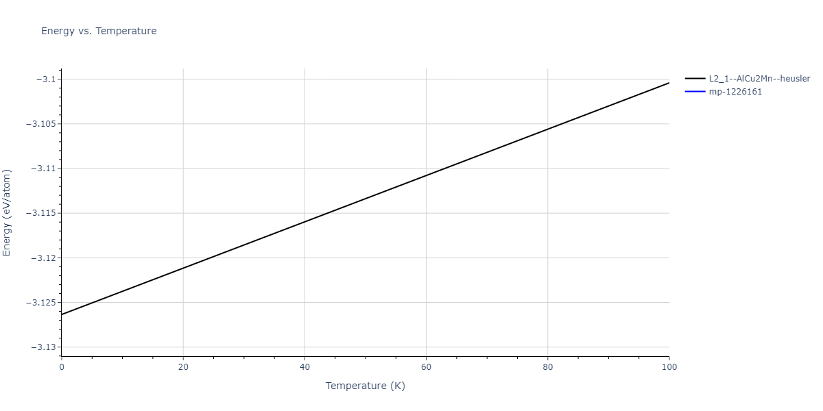2011--Zhou-X-W--Li-Na-K-Rb-Cs-F-Cl-Br-I--LAMMPS--ipr1/mdthermo.BrClCs2.U