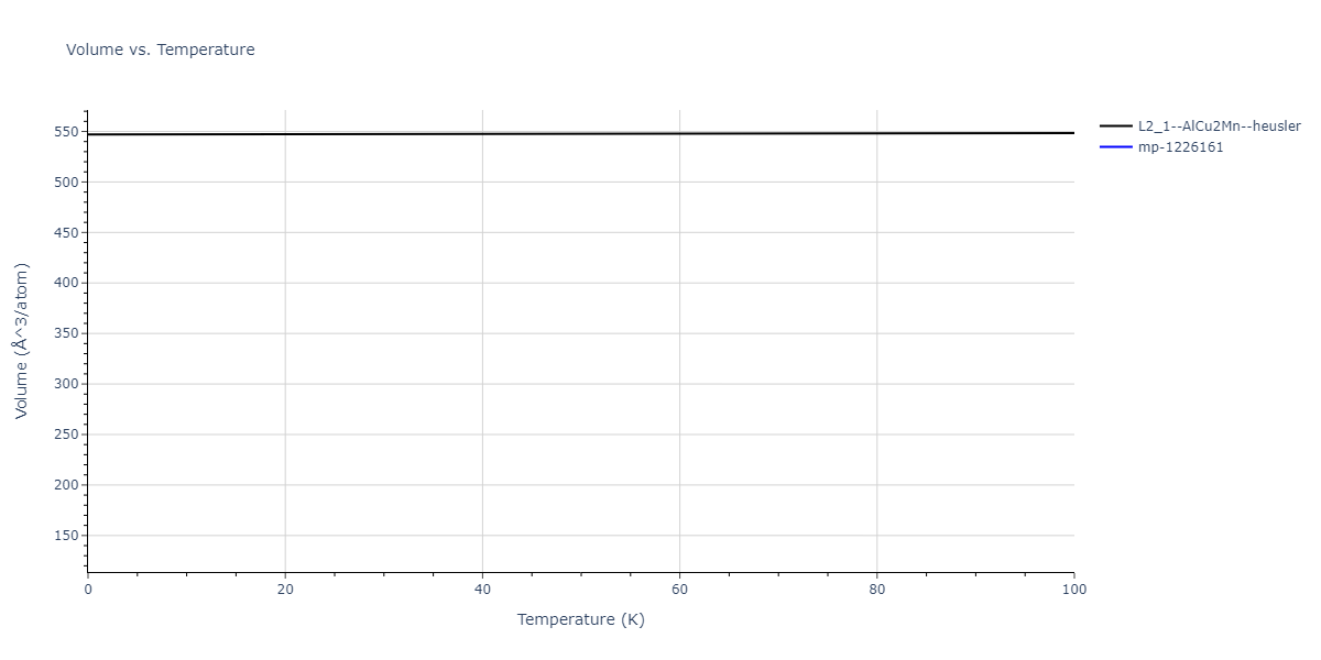 2011--Zhou-X-W--Li-Na-K-Rb-Cs-F-Cl-Br-I--LAMMPS--ipr1/mdthermo.BrClCs2.V