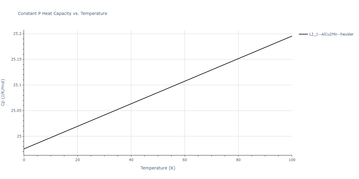 2011--Zhou-X-W--Li-Na-K-Rb-Cs-F-Cl-Br-I--LAMMPS--ipr1/mdthermo.BrClF2.Cp