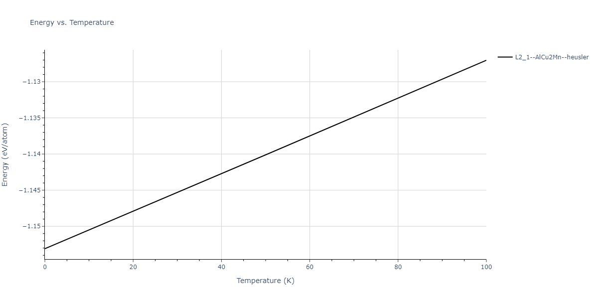 2011--Zhou-X-W--Li-Na-K-Rb-Cs-F-Cl-Br-I--LAMMPS--ipr1/mdthermo.BrClId2.U