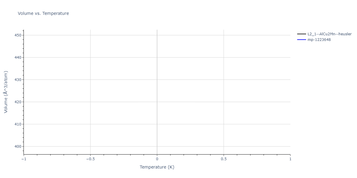 2011--Zhou-X-W--Li-Na-K-Rb-Cs-F-Cl-Br-I--LAMMPS--ipr1/mdthermo.BrClK2.V