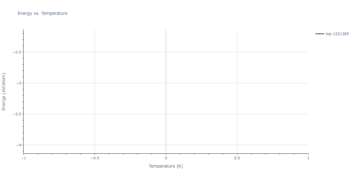2011--Zhou-X-W--Li-Na-K-Rb-Cs-F-Cl-Br-I--LAMMPS--ipr1/mdthermo.BrClNa2.U