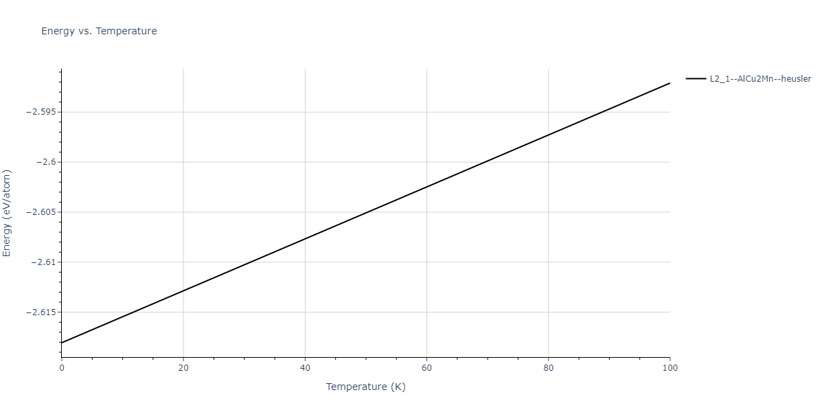 2011--Zhou-X-W--Li-Na-K-Rb-Cs-F-Cl-Br-I--LAMMPS--ipr1/mdthermo.BrClRb2.U