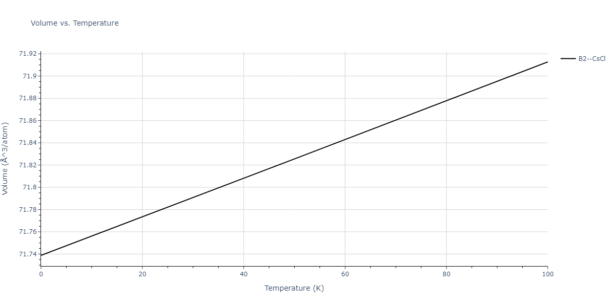 2011--Zhou-X-W--Li-Na-K-Rb-Cs-F-Cl-Br-I--LAMMPS--ipr1/mdthermo.BrCs.V