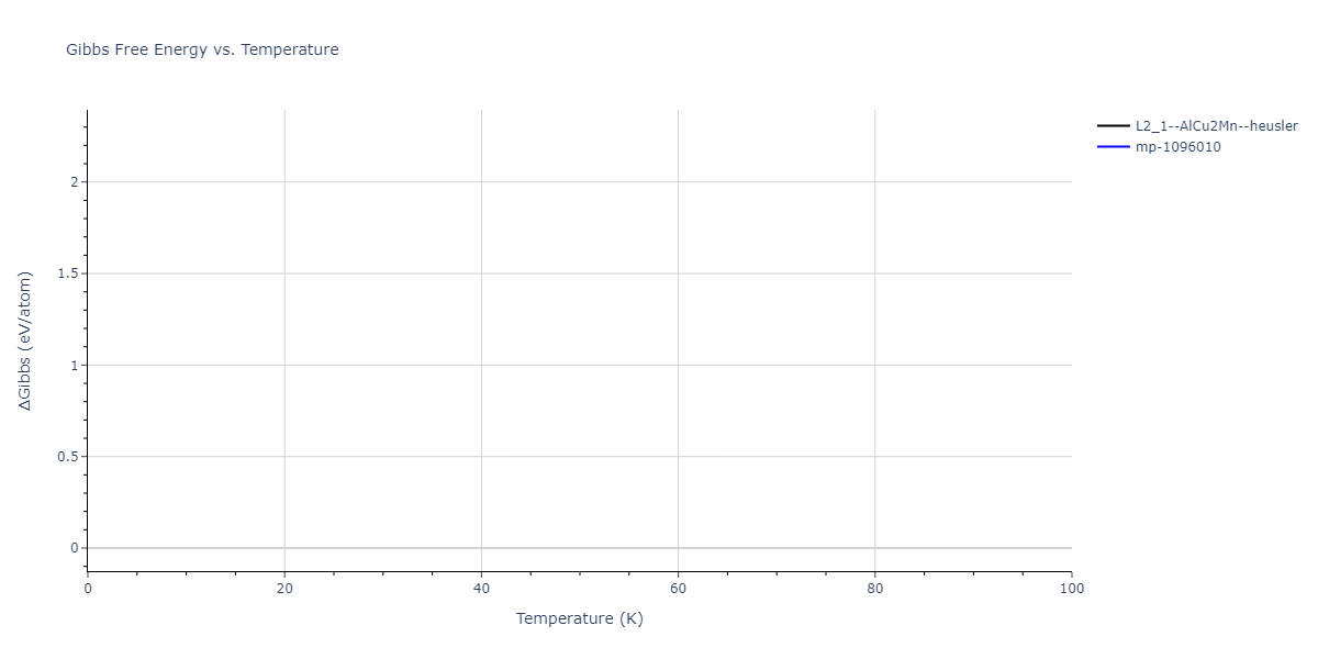 2011--Zhou-X-W--Li-Na-K-Rb-Cs-F-Cl-Br-I--LAMMPS--ipr1/mdthermo.BrCs2Id.G