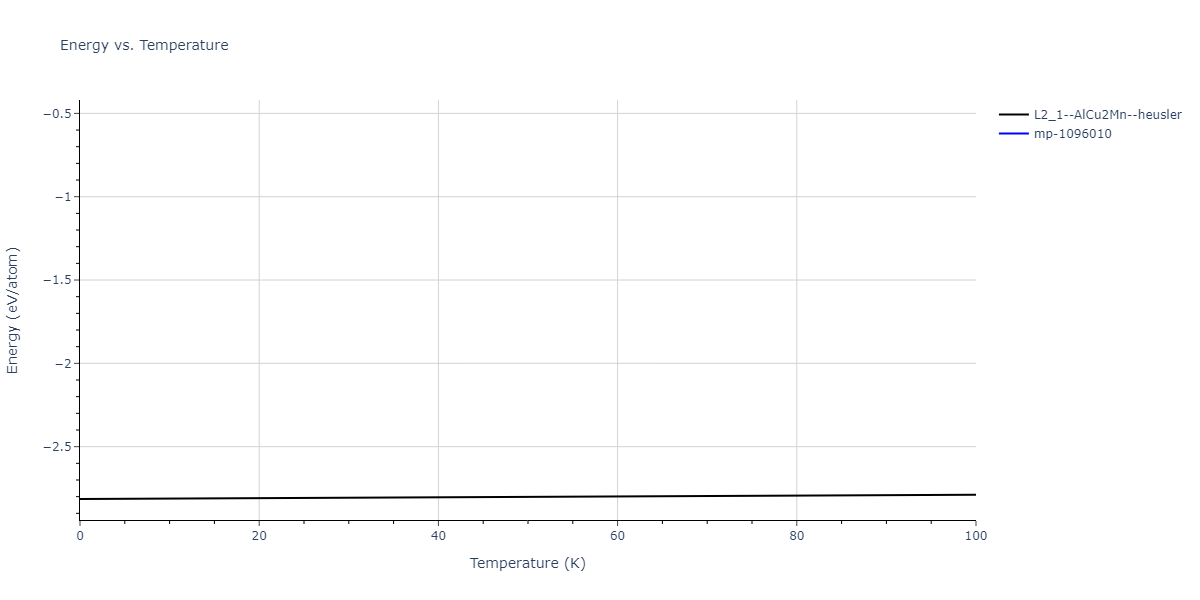 2011--Zhou-X-W--Li-Na-K-Rb-Cs-F-Cl-Br-I--LAMMPS--ipr1/mdthermo.BrCs2Id.U