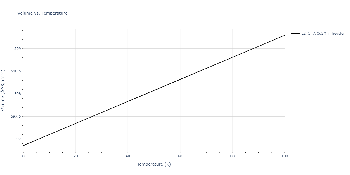 2011--Zhou-X-W--Li-Na-K-Rb-Cs-F-Cl-Br-I--LAMMPS--ipr1/mdthermo.BrCs2Li.V