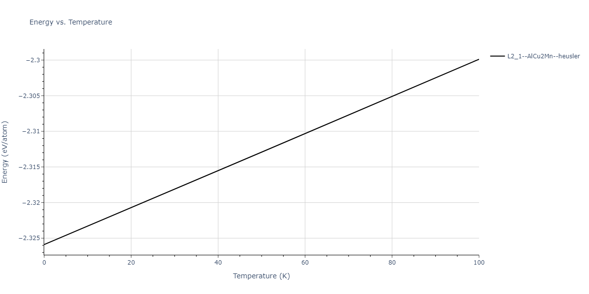 2011--Zhou-X-W--Li-Na-K-Rb-Cs-F-Cl-Br-I--LAMMPS--ipr1/mdthermo.BrCsF2.U
