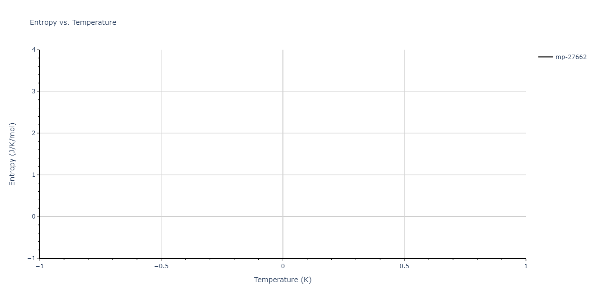 2011--Zhou-X-W--Li-Na-K-Rb-Cs-F-Cl-Br-I--LAMMPS--ipr1/mdthermo.BrCsId2.S