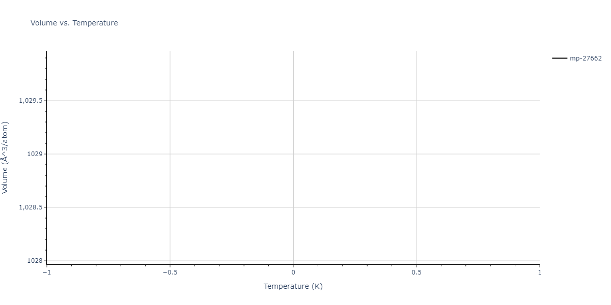 2011--Zhou-X-W--Li-Na-K-Rb-Cs-F-Cl-Br-I--LAMMPS--ipr1/mdthermo.BrCsId2.V