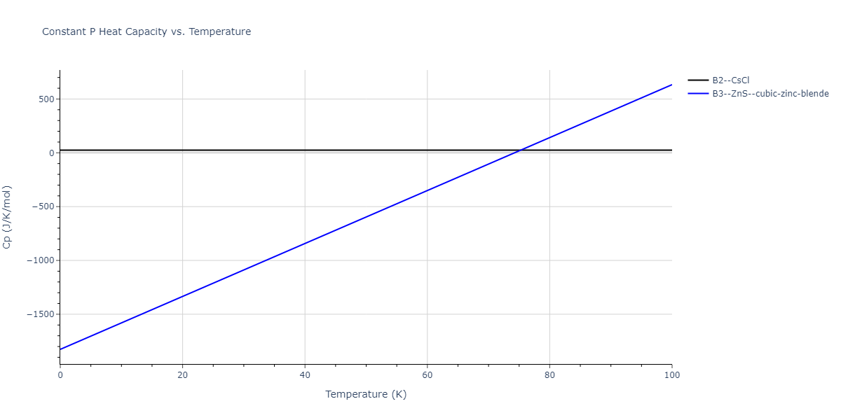 2011--Zhou-X-W--Li-Na-K-Rb-Cs-F-Cl-Br-I--LAMMPS--ipr1/mdthermo.BrF.Cp