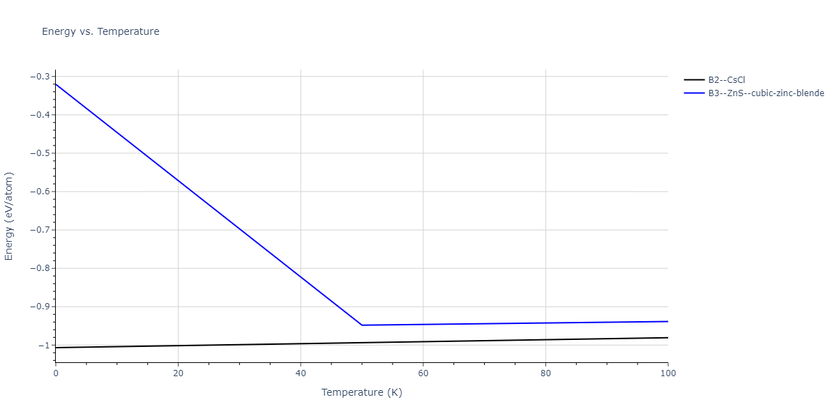 2011--Zhou-X-W--Li-Na-K-Rb-Cs-F-Cl-Br-I--LAMMPS--ipr1/mdthermo.BrF.U