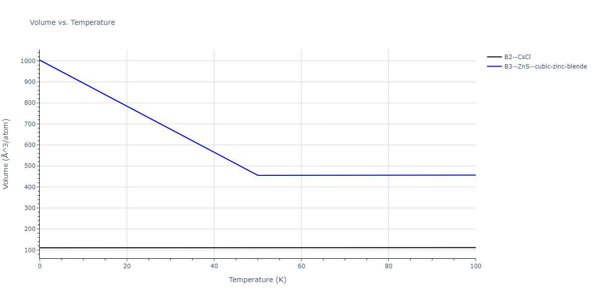 2011--Zhou-X-W--Li-Na-K-Rb-Cs-F-Cl-Br-I--LAMMPS--ipr1/mdthermo.BrF.V