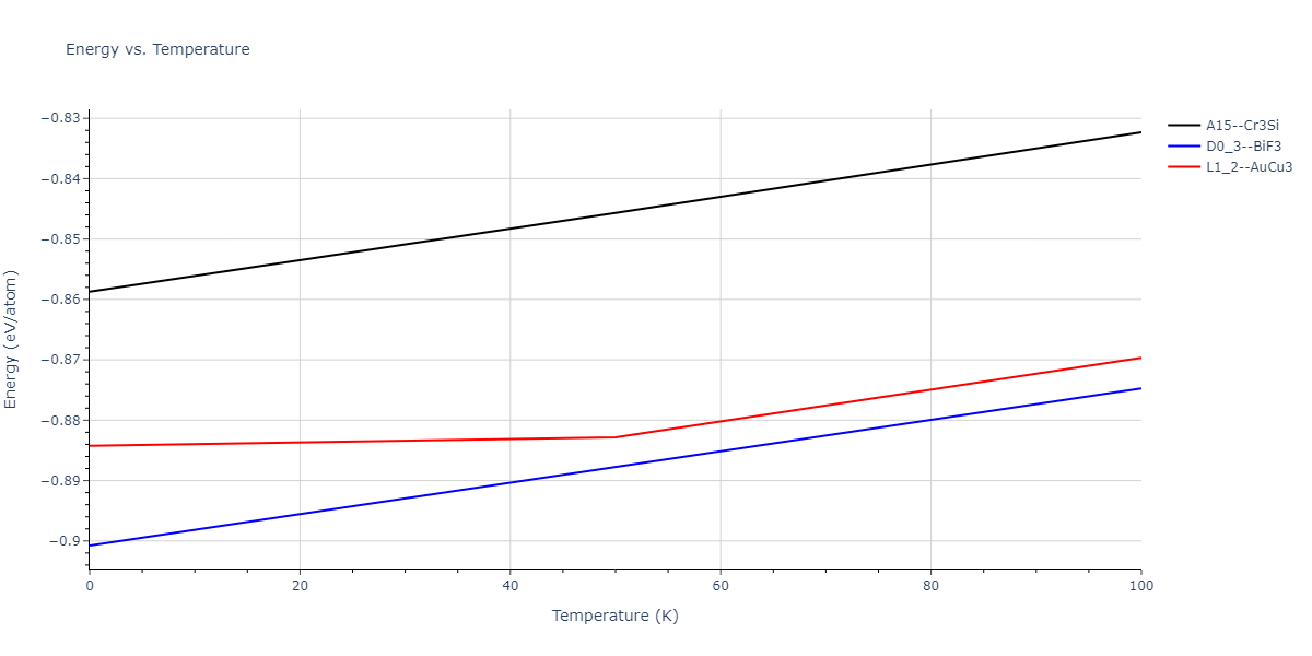 2011--Zhou-X-W--Li-Na-K-Rb-Cs-F-Cl-Br-I--LAMMPS--ipr1/mdthermo.BrF3.U