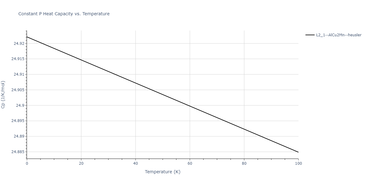 2011--Zhou-X-W--Li-Na-K-Rb-Cs-F-Cl-Br-I--LAMMPS--ipr1/mdthermo.BrFId2.Cp