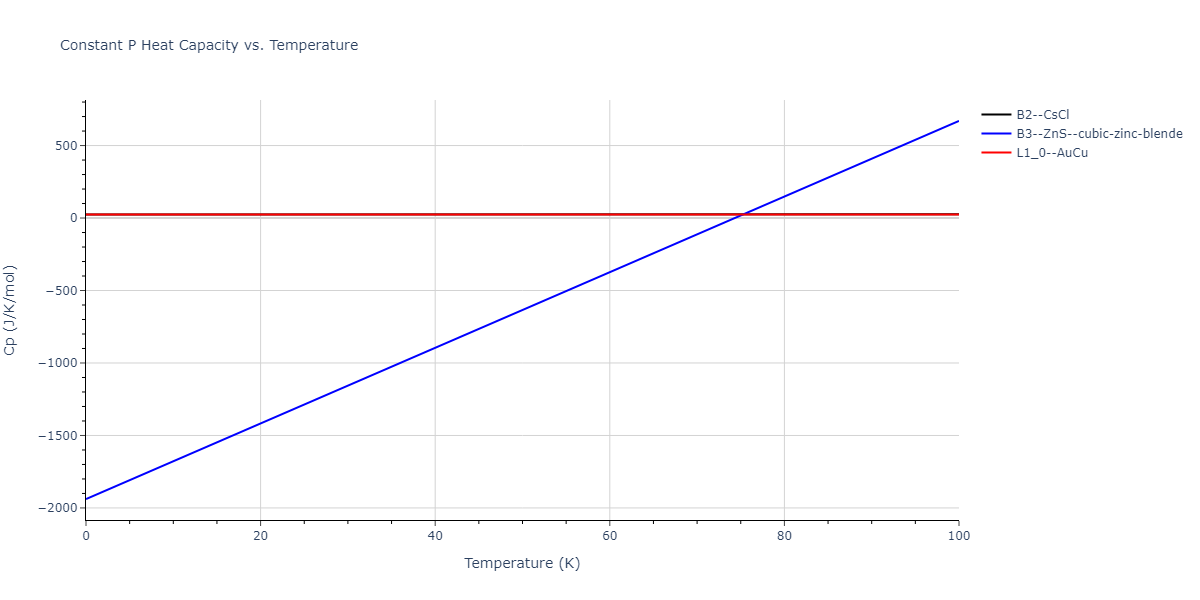 2011--Zhou-X-W--Li-Na-K-Rb-Cs-F-Cl-Br-I--LAMMPS--ipr1/mdthermo.BrId.Cp