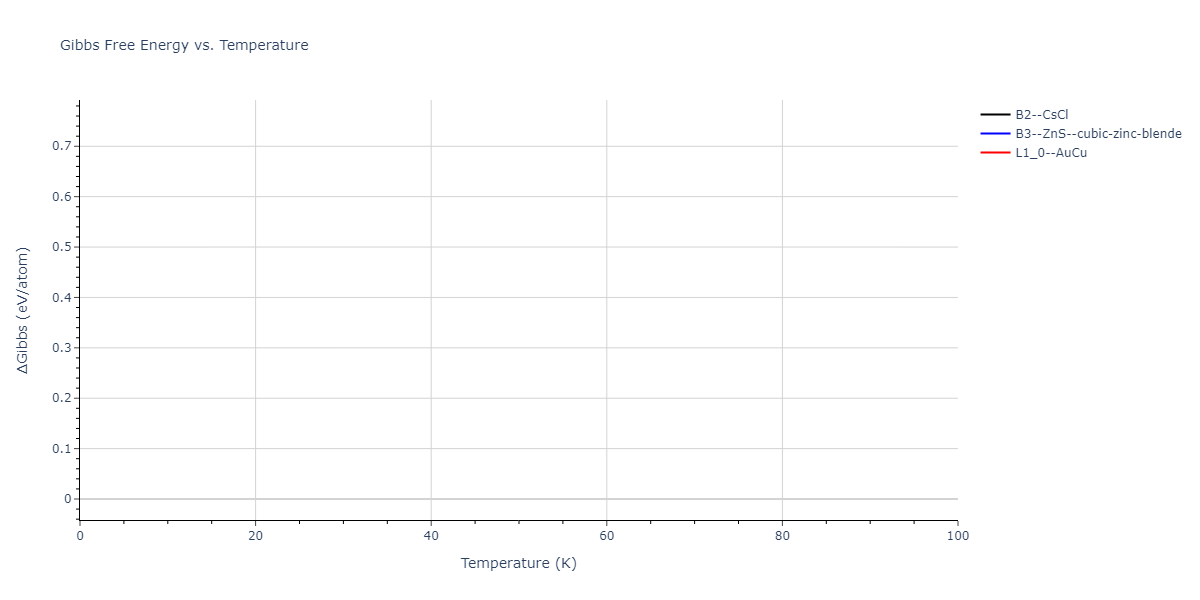 2011--Zhou-X-W--Li-Na-K-Rb-Cs-F-Cl-Br-I--LAMMPS--ipr1/mdthermo.BrId.G