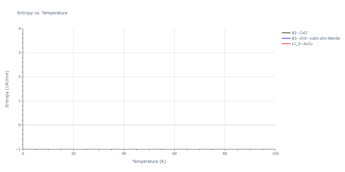 2011--Zhou-X-W--Li-Na-K-Rb-Cs-F-Cl-Br-I--LAMMPS--ipr1/mdthermo.BrId.S