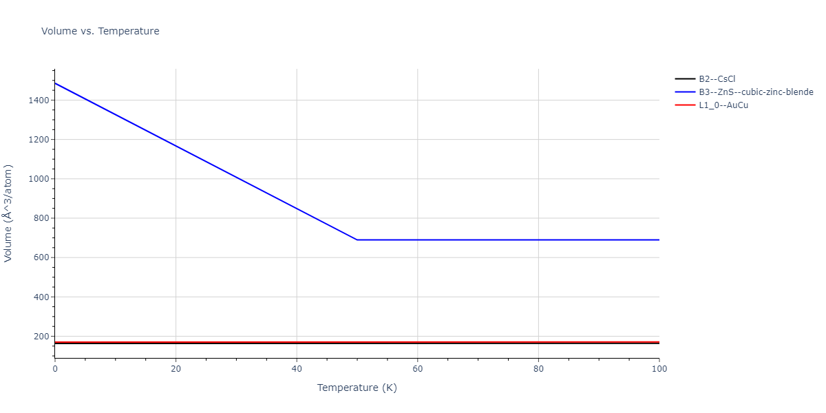2011--Zhou-X-W--Li-Na-K-Rb-Cs-F-Cl-Br-I--LAMMPS--ipr1/mdthermo.BrId.V