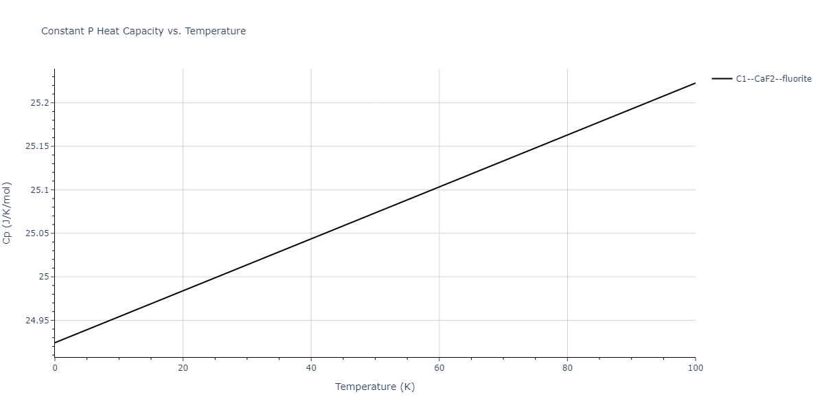 2011--Zhou-X-W--Li-Na-K-Rb-Cs-F-Cl-Br-I--LAMMPS--ipr1/mdthermo.BrId2.Cp