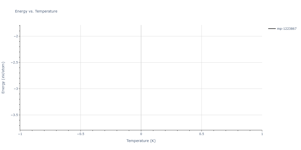 2011--Zhou-X-W--Li-Na-K-Rb-Cs-F-Cl-Br-I--LAMMPS--ipr1/mdthermo.BrId2K3.U