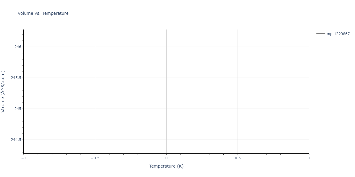 2011--Zhou-X-W--Li-Na-K-Rb-Cs-F-Cl-Br-I--LAMMPS--ipr1/mdthermo.BrId2K3.V