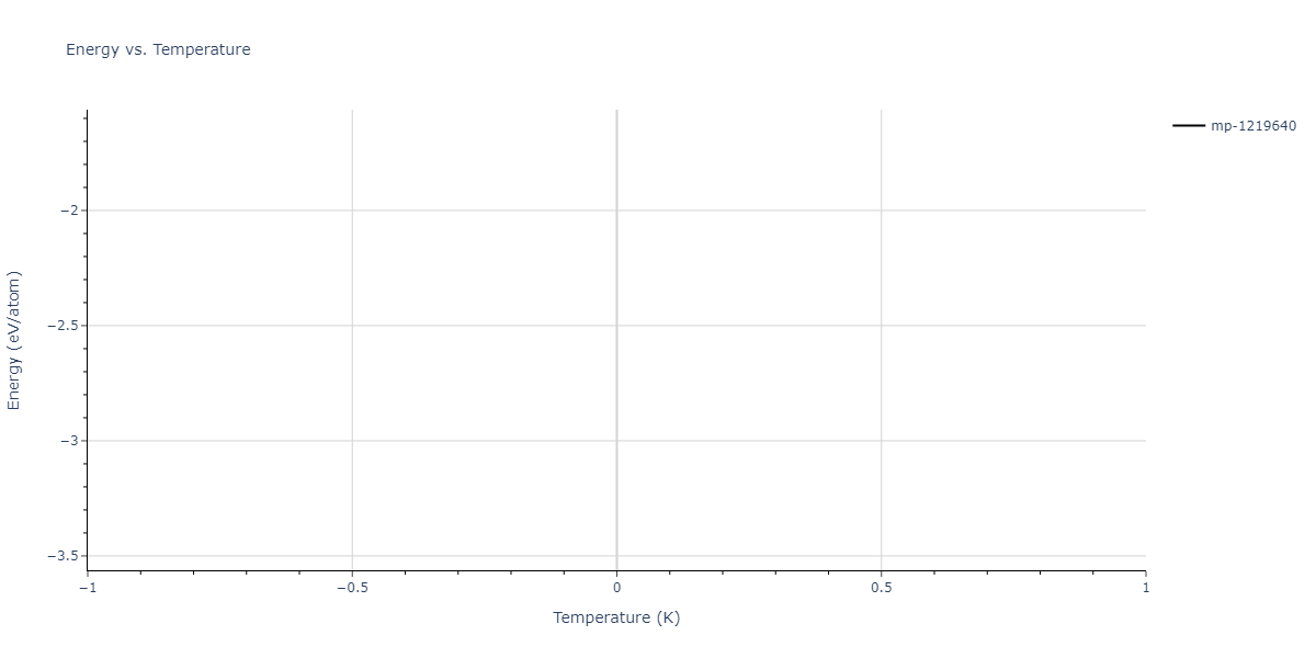 2011--Zhou-X-W--Li-Na-K-Rb-Cs-F-Cl-Br-I--LAMMPS--ipr1/mdthermo.BrId2Rb3.U