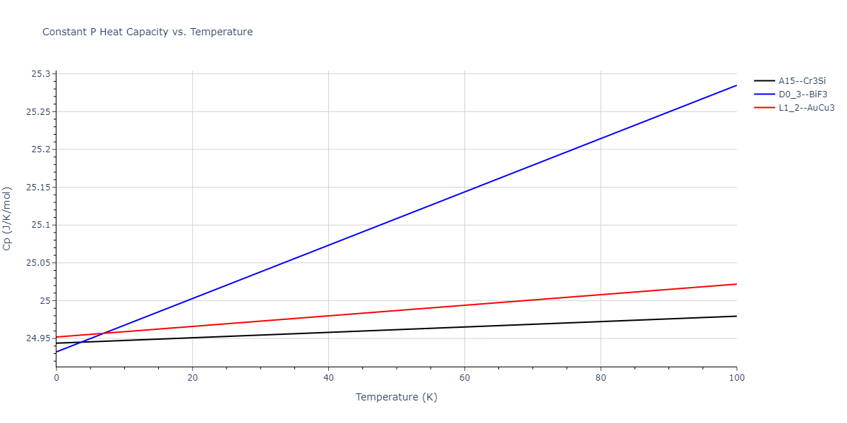 2011--Zhou-X-W--Li-Na-K-Rb-Cs-F-Cl-Br-I--LAMMPS--ipr1/mdthermo.BrId3.Cp