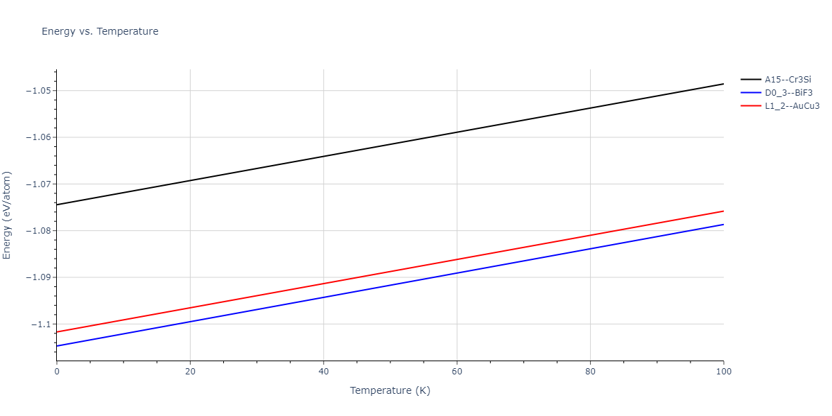 2011--Zhou-X-W--Li-Na-K-Rb-Cs-F-Cl-Br-I--LAMMPS--ipr1/mdthermo.BrId3.U