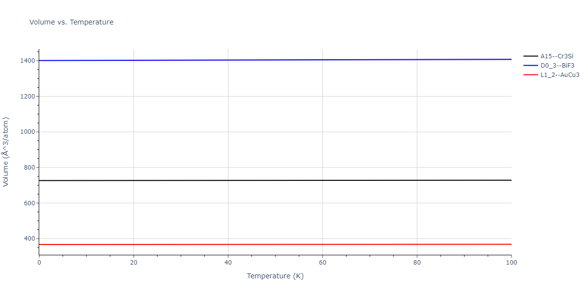 2011--Zhou-X-W--Li-Na-K-Rb-Cs-F-Cl-Br-I--LAMMPS--ipr1/mdthermo.BrId3.V