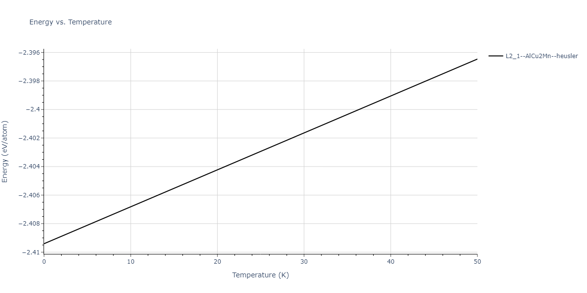 2011--Zhou-X-W--Li-Na-K-Rb-Cs-F-Cl-Br-I--LAMMPS--ipr1/mdthermo.BrIdK2.U