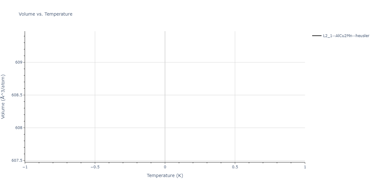 2011--Zhou-X-W--Li-Na-K-Rb-Cs-F-Cl-Br-I--LAMMPS--ipr1/mdthermo.BrIdRb2.V
