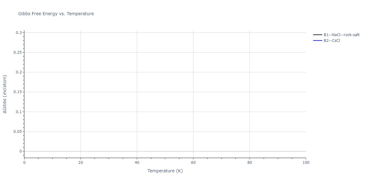 2011--Zhou-X-W--Li-Na-K-Rb-Cs-F-Cl-Br-I--LAMMPS--ipr1/mdthermo.BrK.G