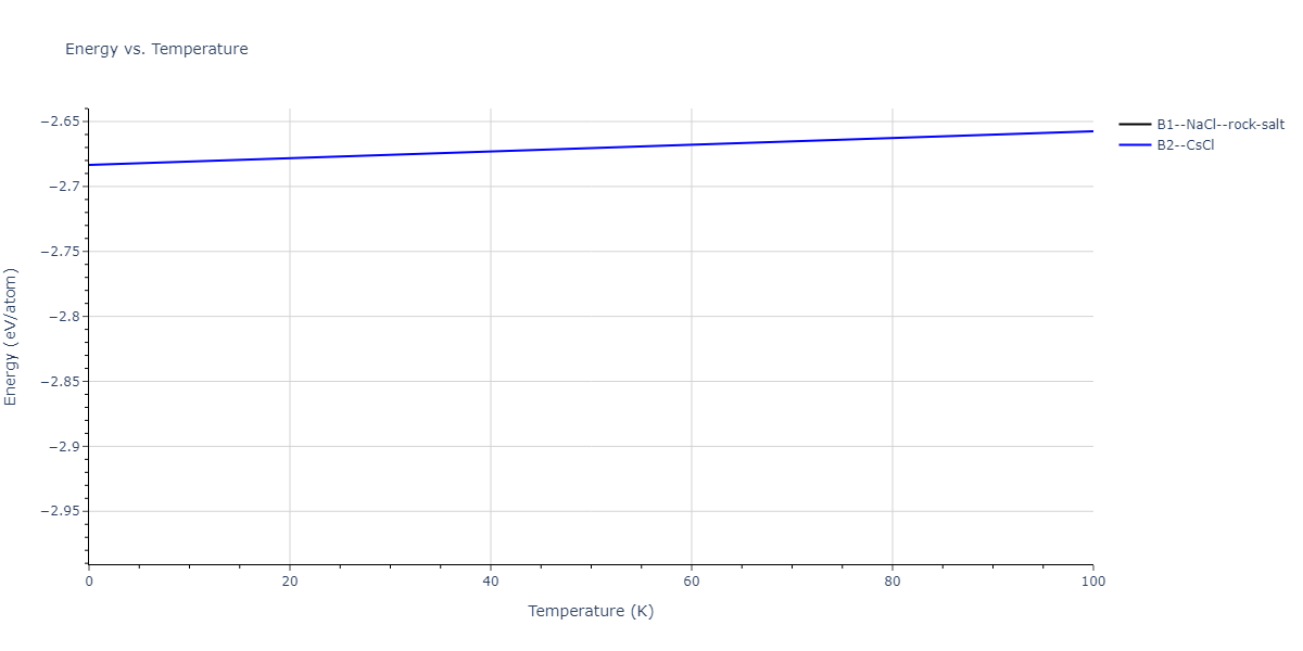 2011--Zhou-X-W--Li-Na-K-Rb-Cs-F-Cl-Br-I--LAMMPS--ipr1/mdthermo.BrK.U