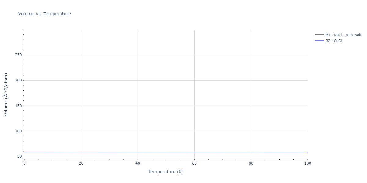 2011--Zhou-X-W--Li-Na-K-Rb-Cs-F-Cl-Br-I--LAMMPS--ipr1/mdthermo.BrK.V
