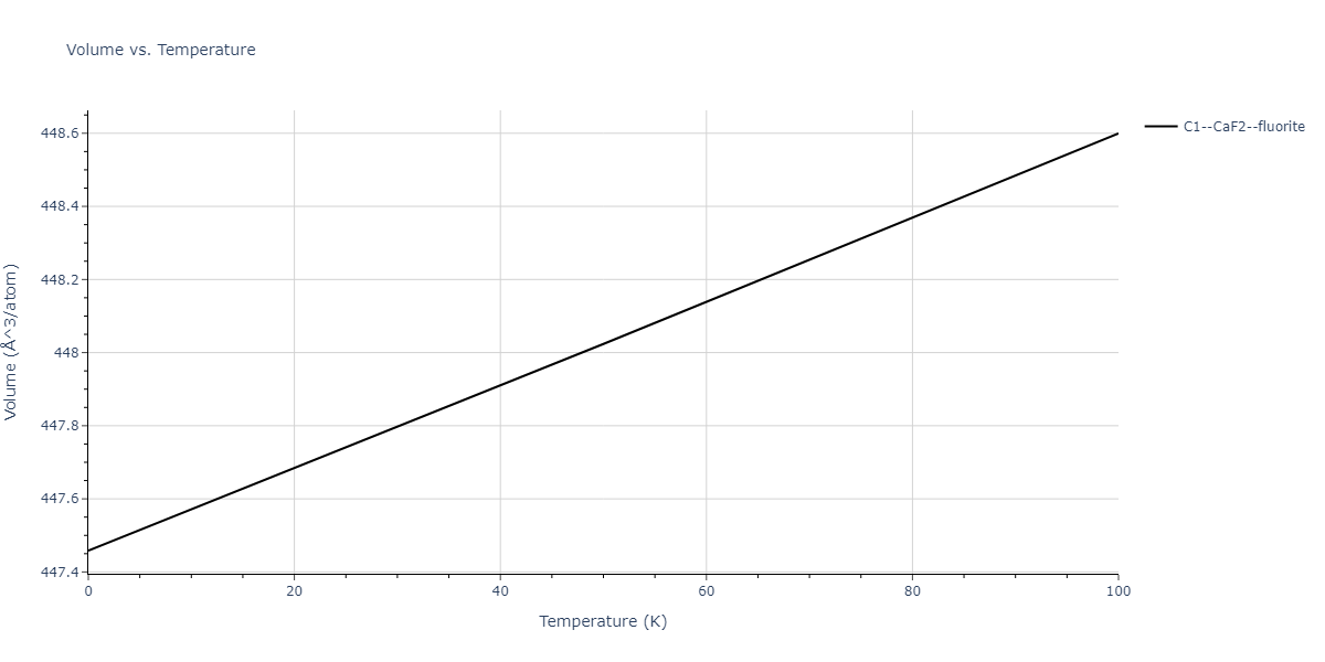 2011--Zhou-X-W--Li-Na-K-Rb-Cs-F-Cl-Br-I--LAMMPS--ipr1/mdthermo.BrK2.V