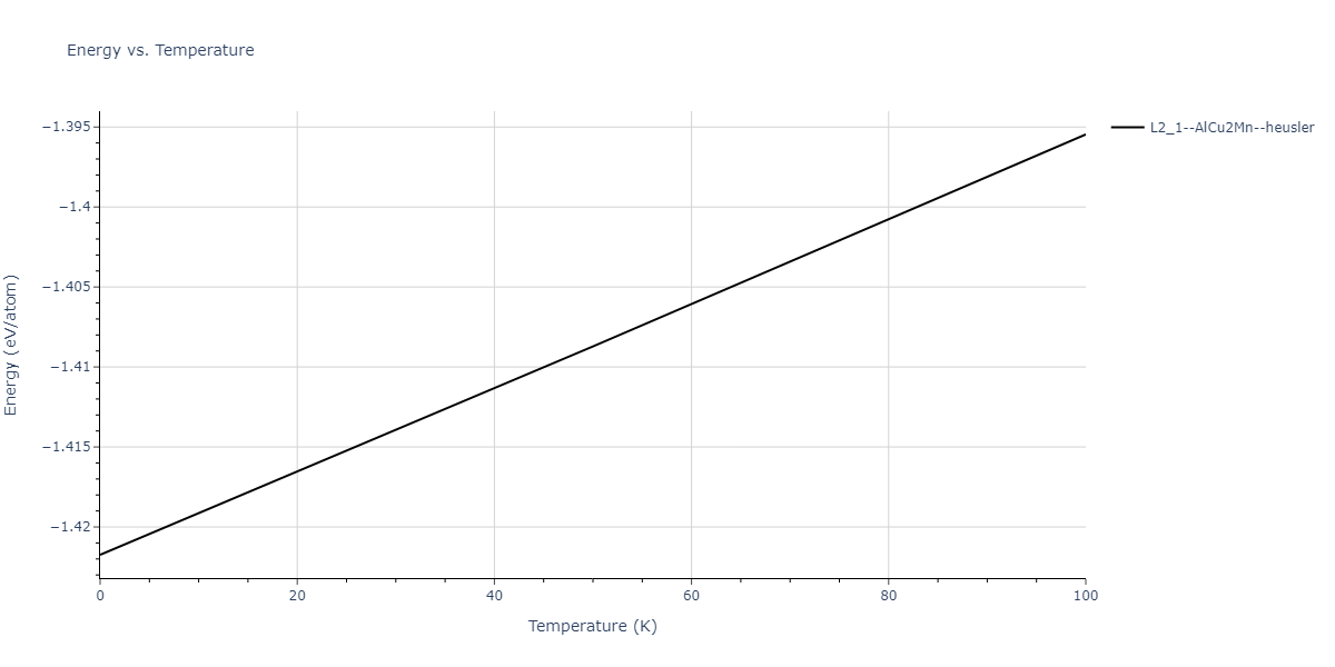 2011--Zhou-X-W--Li-Na-K-Rb-Cs-F-Cl-Br-I--LAMMPS--ipr1/mdthermo.BrK2Na.U