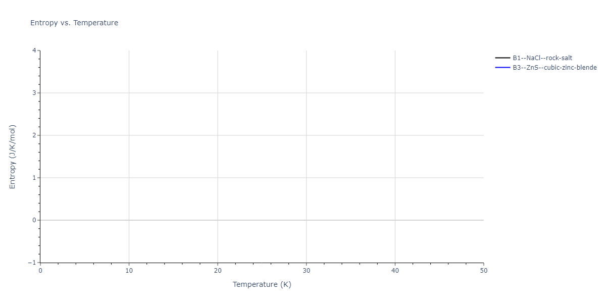2011--Zhou-X-W--Li-Na-K-Rb-Cs-F-Cl-Br-I--LAMMPS--ipr1/mdthermo.BrLi.S